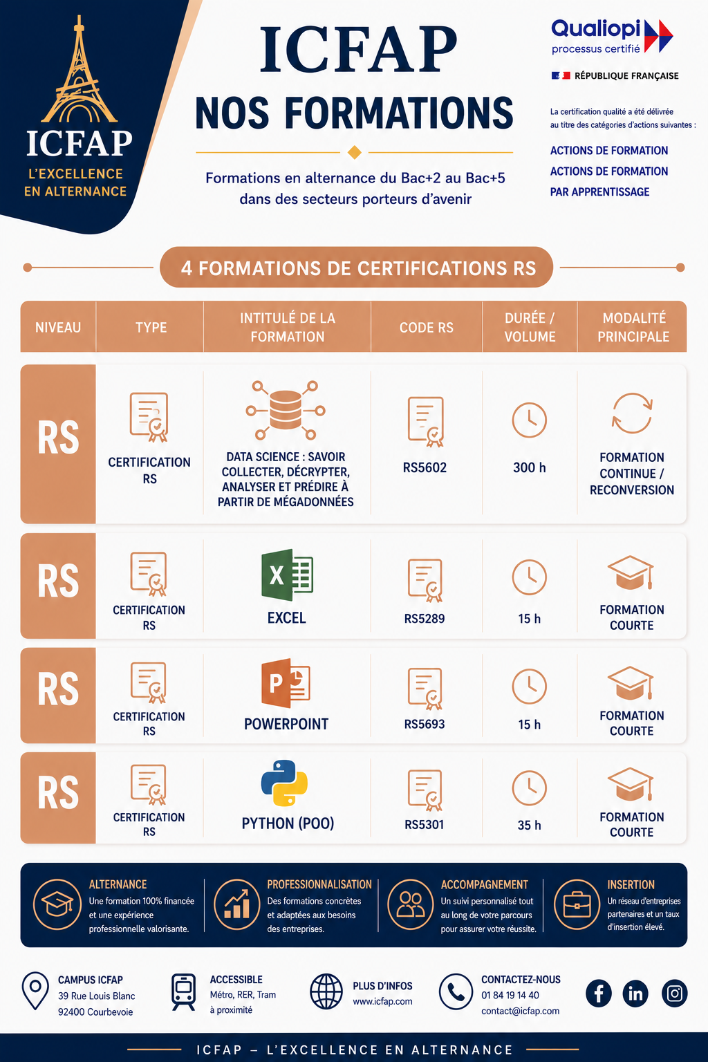 FORMATIONS RS